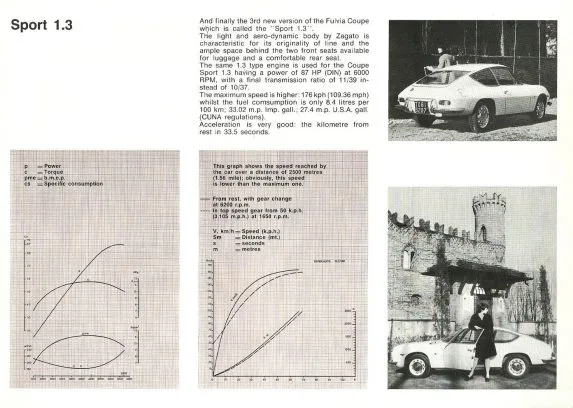 Lancia Fulvia Sport Zagato – inna niż wszystkie - KlassikAuto.pl