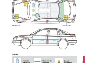 Porównanie Kart Ratowniczych dla starszych samochodów oraz nowych elektrycznych.