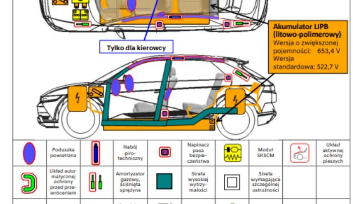 Dlaczego warto mieć Kartę Ratowniczą w samochodzie podczas wakacyjnych podróży?